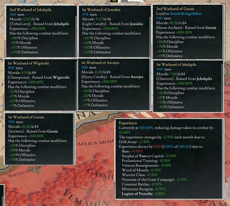 Army Composition : r/Imperator .